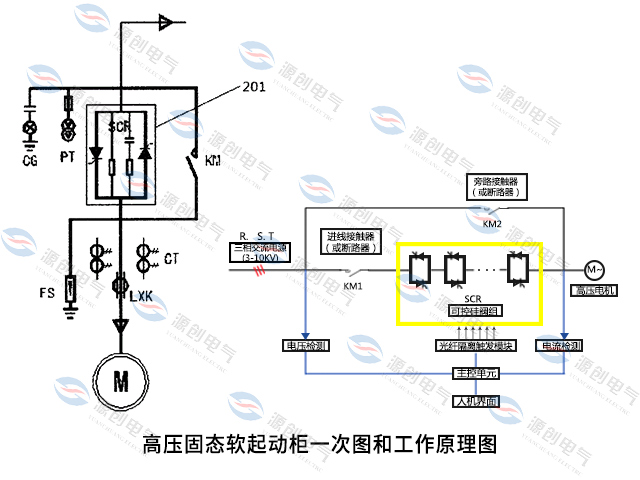 高壓軟啟動(dòng)柜一次原理圖 高壓軟啟動(dòng)柜一次原理圖