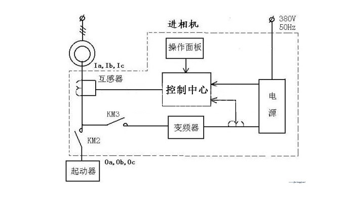 進(jìn)相機與起動器接線圖