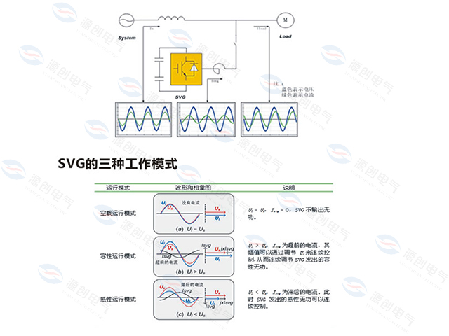 SVG靜止無(wú)功發(fā)生器工作原理說(shuō)明 SVG靜止無(wú)功發(fā)生器工作原理說(shuō)明