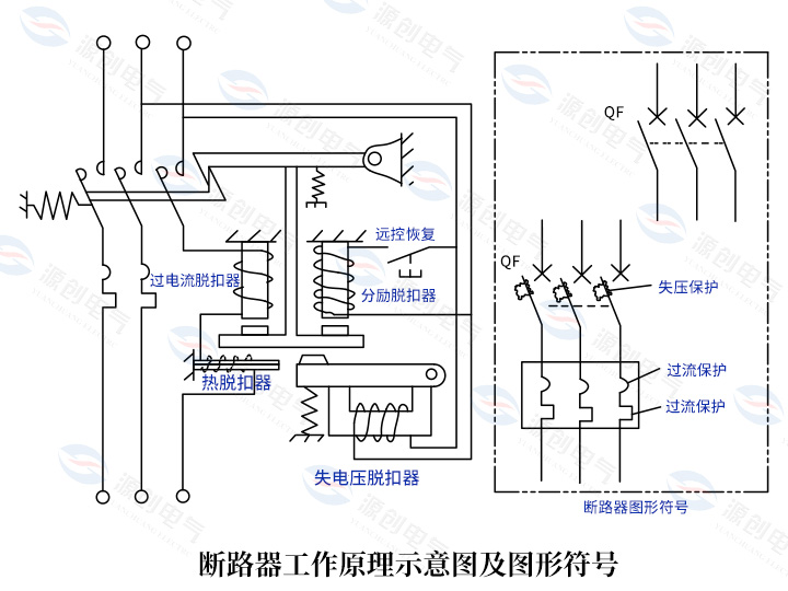 斷路器工作原理示意圖及圖形符號(hào) 斷路器工作原理示意圖及圖形符號(hào)