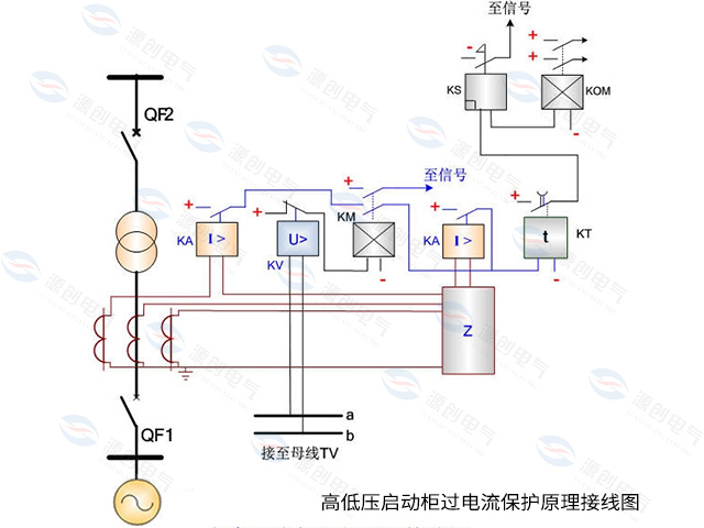 高低壓?jiǎn)?dòng)柜過電流保護(hù)原理接線 高低壓?jiǎn)?dòng)柜過電流保護(hù)原理接線